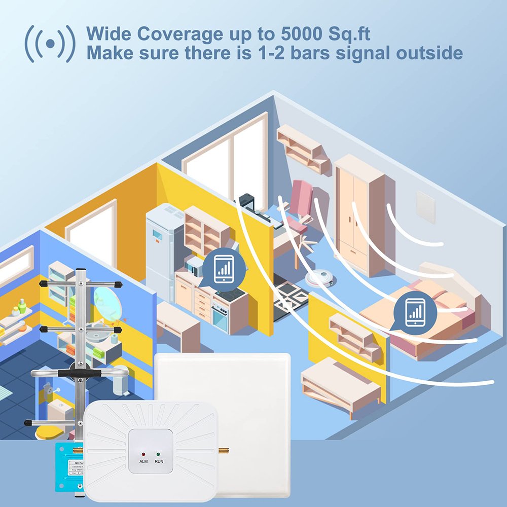 2024 New Single Antenna Band13 Quad Band 2G/3G/4G Mobile Cell Phone Signal Booster for 4G/GSM/3G/GPRS Networks